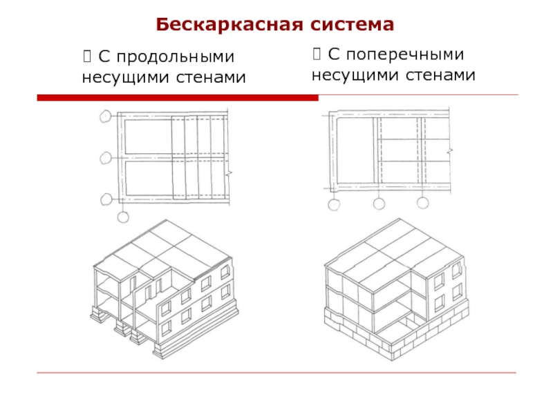 Конструктивная схема здания с продольными несущими стенами