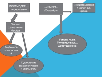 Постмодерн в психологии. Причины появления