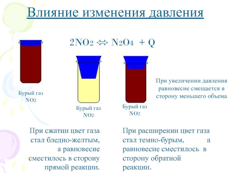 Влияние изменения