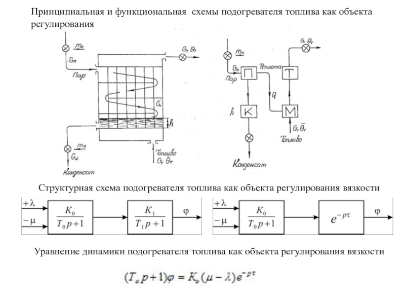 Структурная схема объекта регулирования