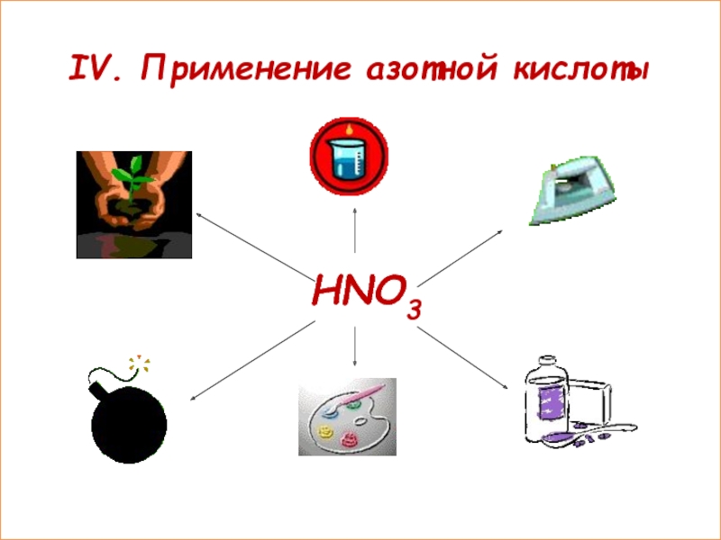 Применение азотной кислоты. Применение азотной кислоты hno3. Области применения азотной кислоты. Азотная кислота опасность для человека.