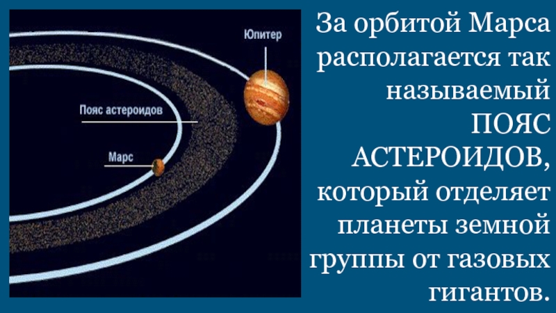 Находится между и землей. Главный пояс астероидов солнечной системы. Пояс астероидов между Марсом и Юпитером. Солнечная система пояс астероидов между Марсом и Юпитером. Астероиды между орбитами Марса и Юпитера.