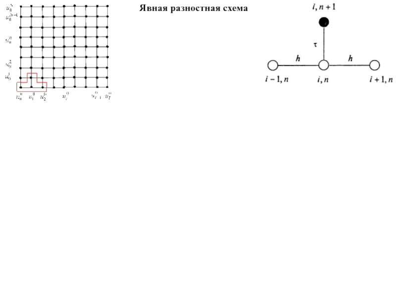 Явная конечно разностная схема