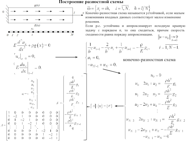 Как определить порядок аппроксимации разностной схемы