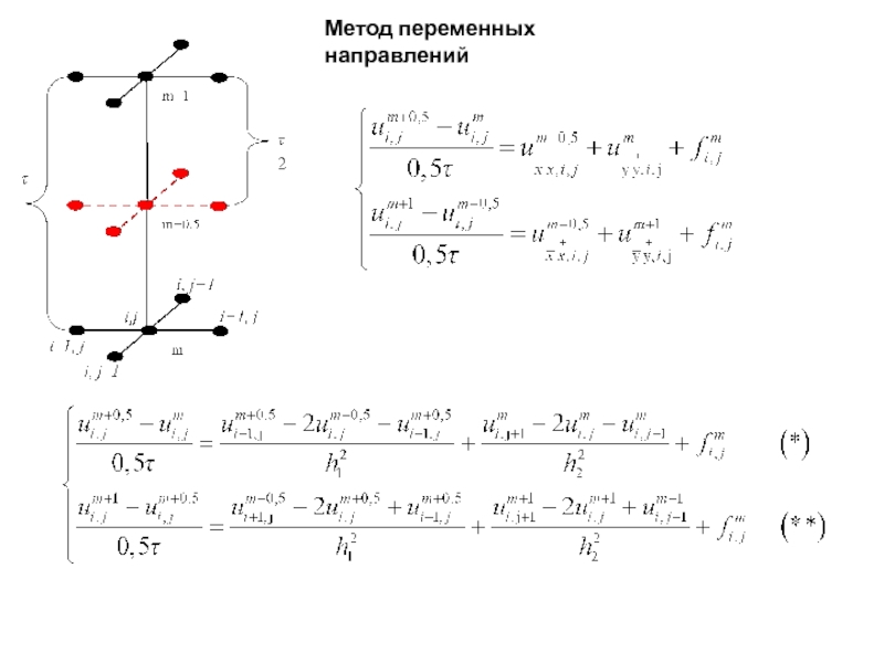 Явная и неявная схема