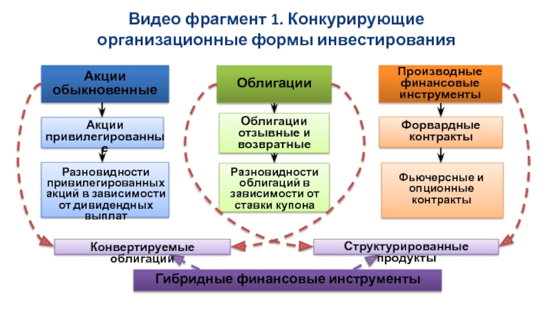 Финансовые инструменты презентация