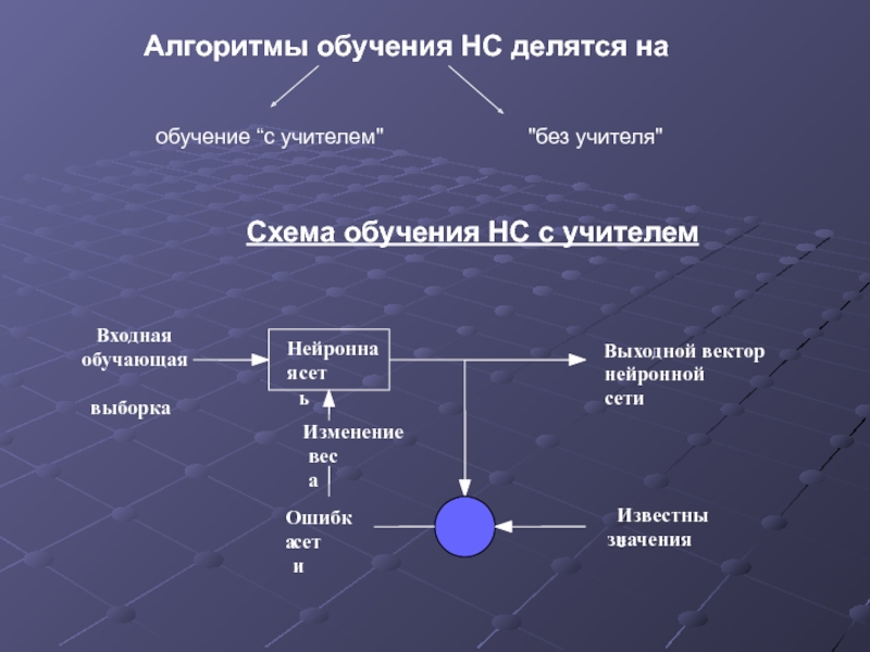 Машинное обучение с учителем презентация