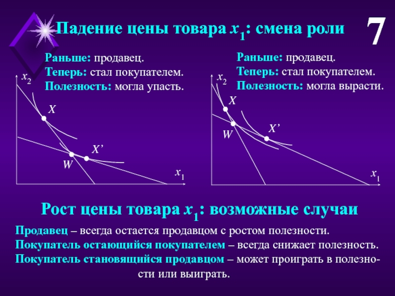 Процесс падения цен. Цена товара будет падать если. Смена роста падением. Роль обмена в экономике.