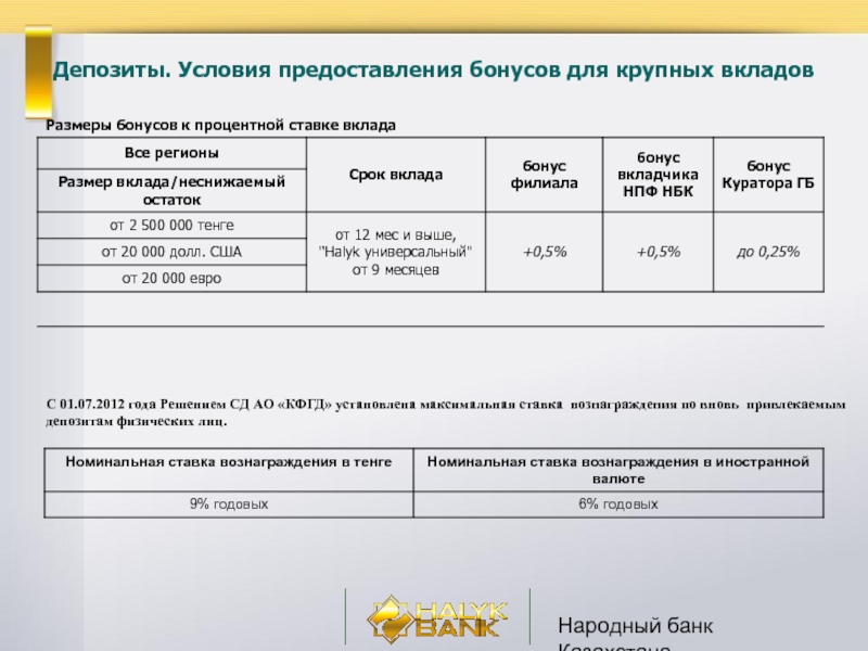 Банки казахстана депозиты