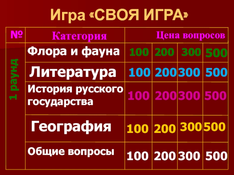 Презентация своя игра по истории россии 8 класс