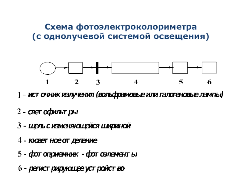 Последовательность блоков в принципиальной схеме фотоэлектроколориметра