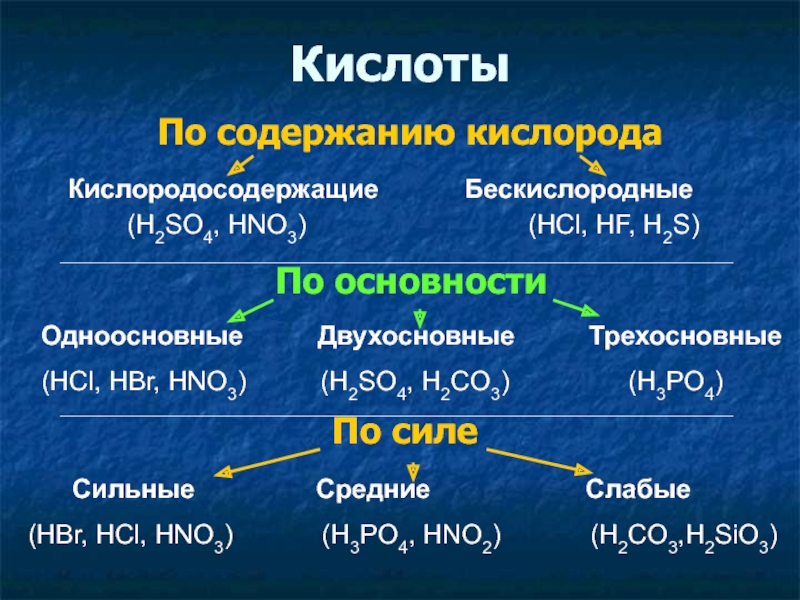 Кислородосодержащая одноосновная кислота