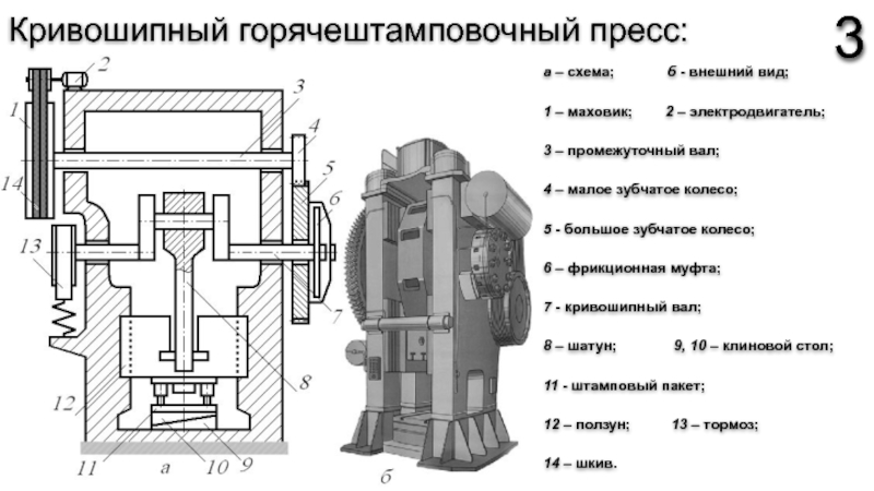 Чертеж кривошипного пресса