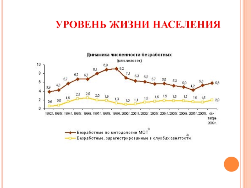 Реферат: Информация о фактических уровнях производства, безработицы и инфляции в Молдавской республике за апрель 2022 года в сравнении с показателями за предыдущий месяц с нарастающим итогом за календарный год