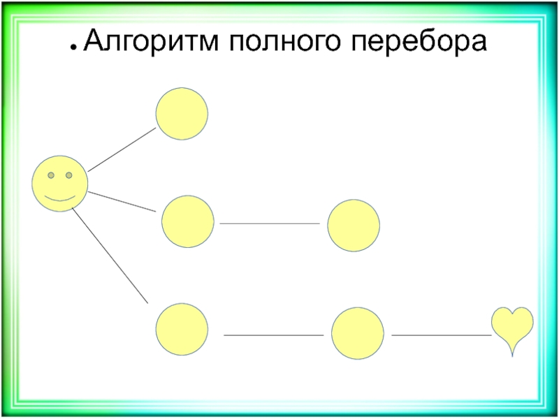 Полный алгоритм. Алгоритм полного перебора. Полный перебор.