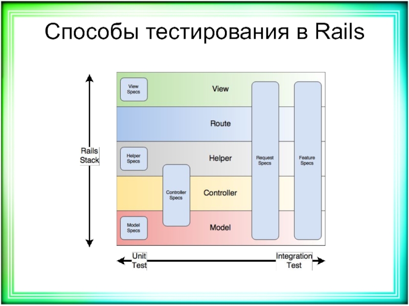 Тестирование веб приложений презентация