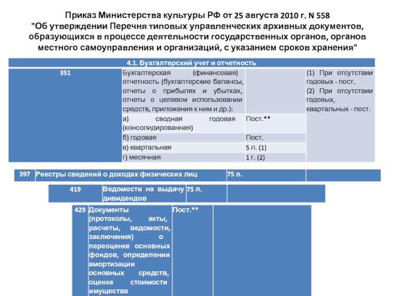 Перечень типовых управленческих архивных 2019. Минкультуры РФ от 25.08.2010  558. Приказ Минкультуры России от 25.08.2010 № 558. Перечень от 25.08.2010 г 558. Министерство культуры приказ 558 от августа 2010.