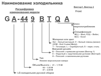 Классификация холодильников по номеру модели