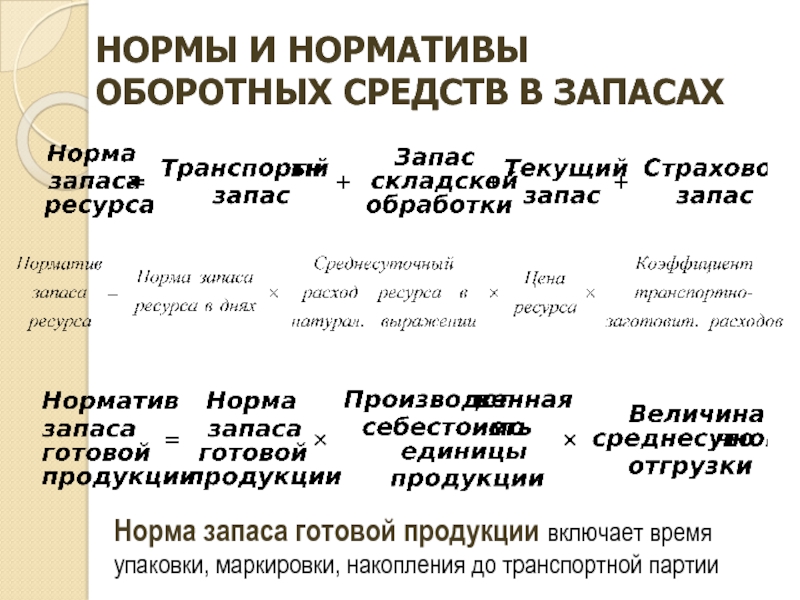 Под цифрой 1 на рисунке оборотный запас