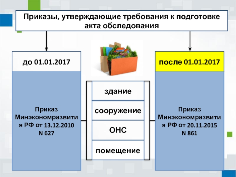 Приказ о подготовке технического плана