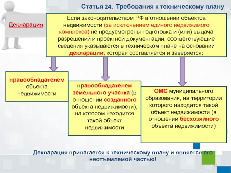 Акты планирования. Технический план презентация. Технический план объекта недвижимости презентация. Технический план на основании декларации. Единый недвижимый комплекс технический план.