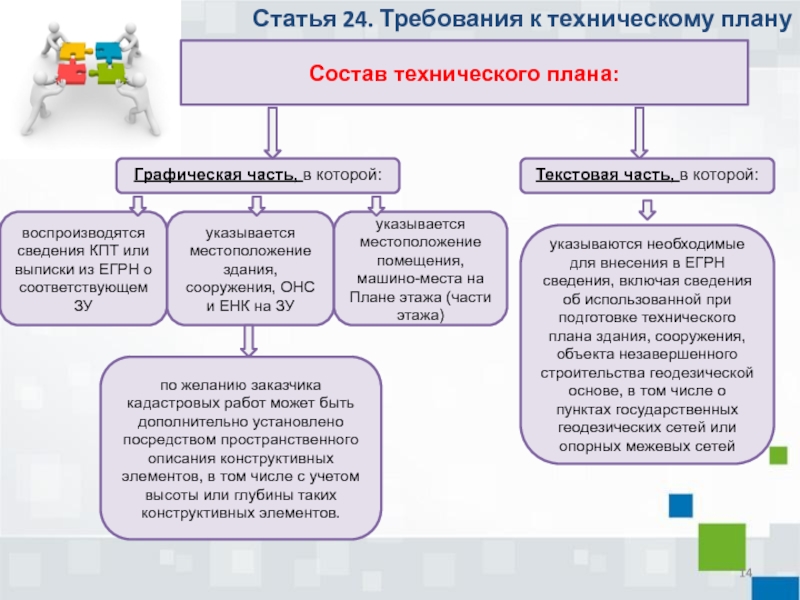 Состав сведений технического плана