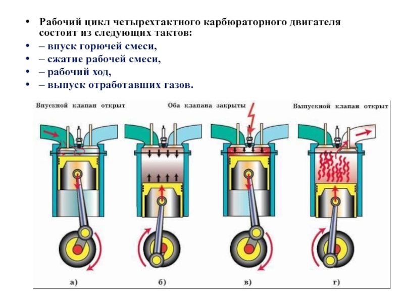 Какой такт работы двигателя внутреннего сгорания изображен на рисунке 29