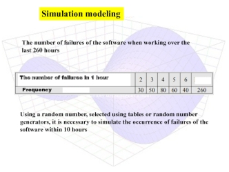 Simulation modeling