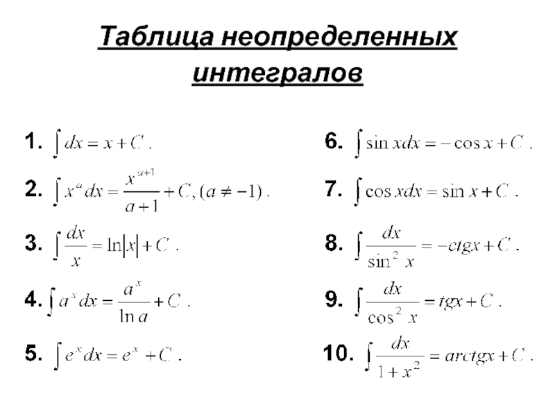Неопределенный интеграл от 0. Формулы неопределенного интеграла таблица. Таблица основных неопределенных интегралов. Неопределенный интеграл таблица основных интегралов. Таблица основных неопределенных интегралов 11 класс.