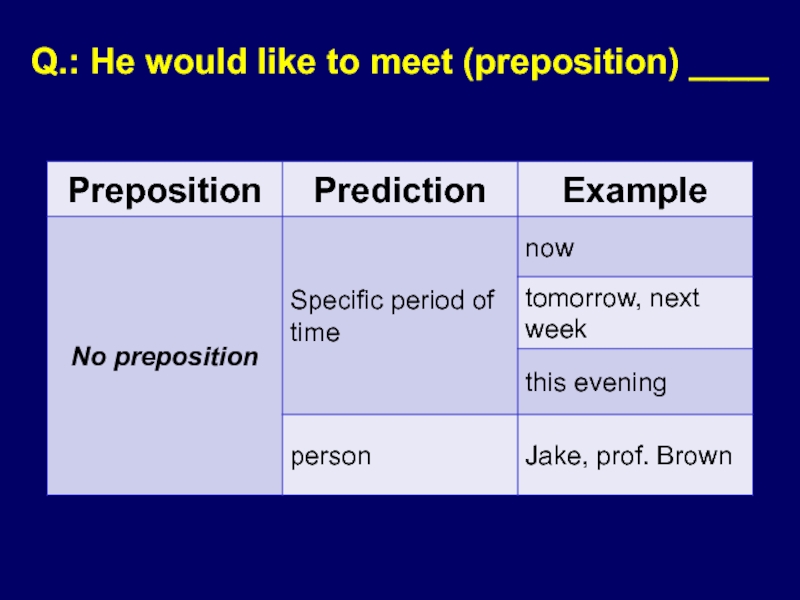 Q.: He would like to meet (preposition) ____