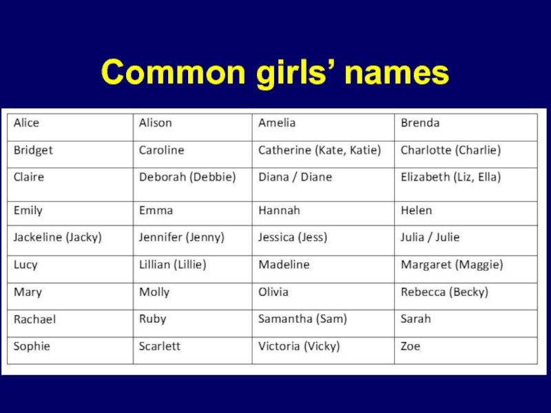 Common girls’ names