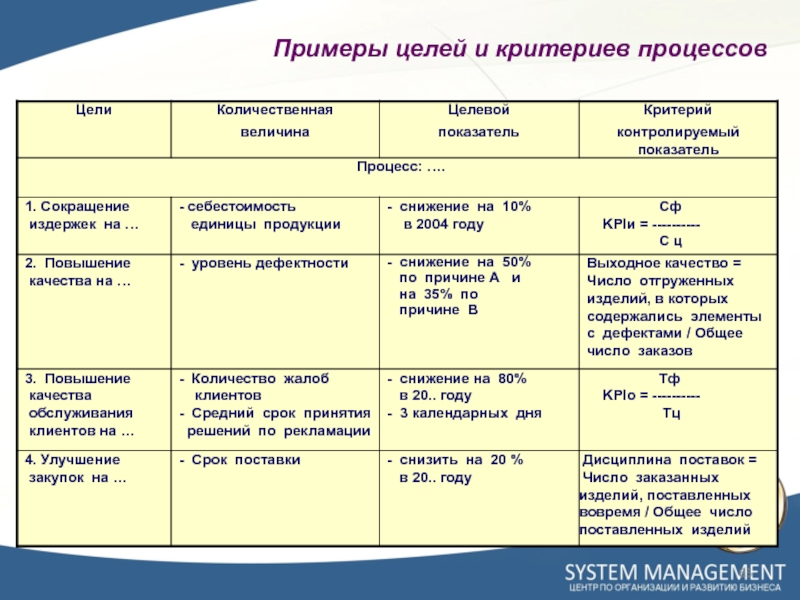 Критерии требований. Критерии для процессов пример. Показатели процесса пример. Критерии и показатели примеры. Требования к качеству пример.