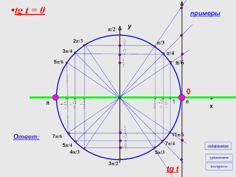 G π 2. Тригонометр. Тригонометрические неравенства cosx>0. Sinx<1/2 тригонометрическое неравенство. 5π/2.