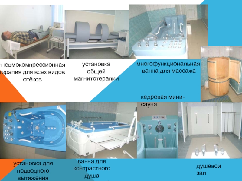 Техника безопасности при работе в физиотерапевтическом кабинете презентация