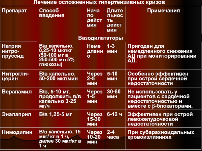 Гипертензивные средства. Гипертензивные препараты. Гипертензивные средства список препаратов. Гипертензивный эффект это. Острая гипертензивная реакция.