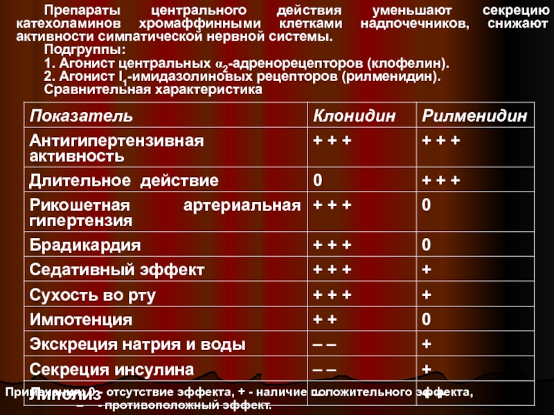 Препараты центрального действия список препаратов