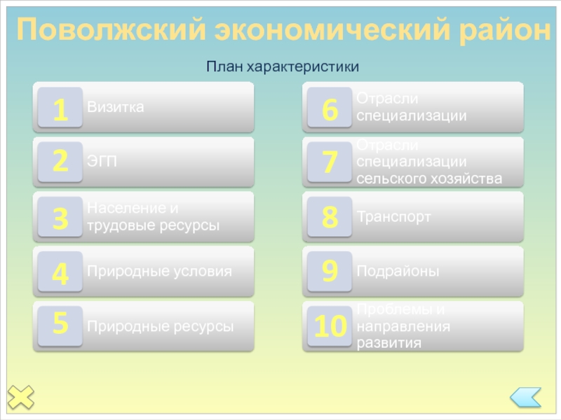 Реферат: Социалоно-экономическая характеристика Уральского экономического района