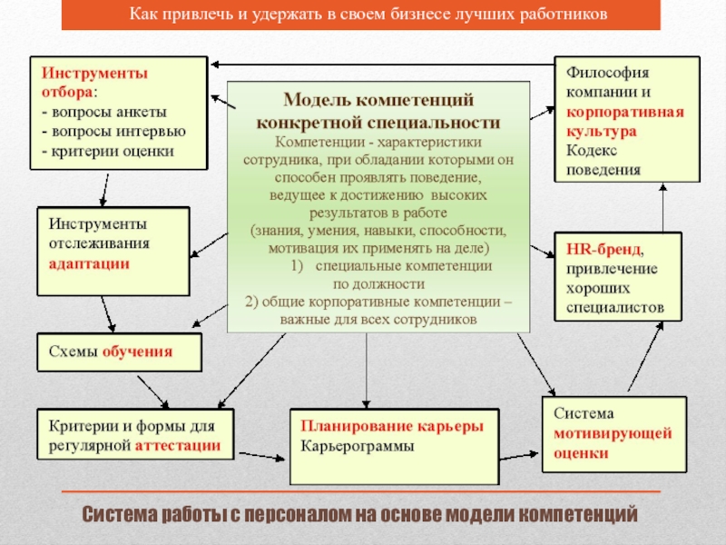 План по привлечению