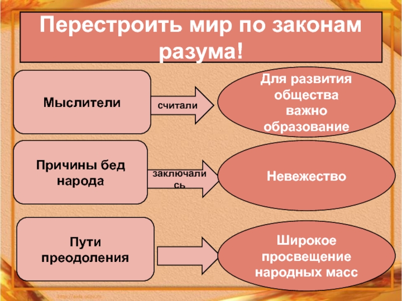 Перестрой мир. Перестроить мир по законам разума Великие просветители Европы. Перестроить мир по законам разума. Перестроить мир по законам разума кратко. Перестроить мир по законам разума краткое содержание.