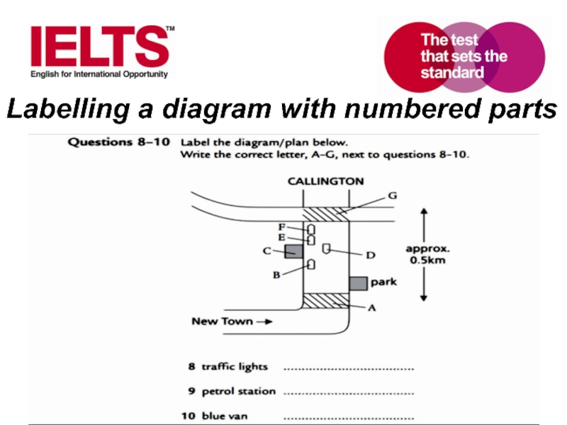 Labelling a diagram with numbered parts