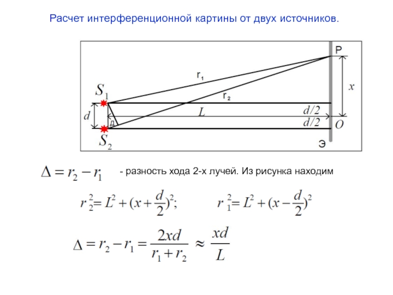 Длина интерференционной картины