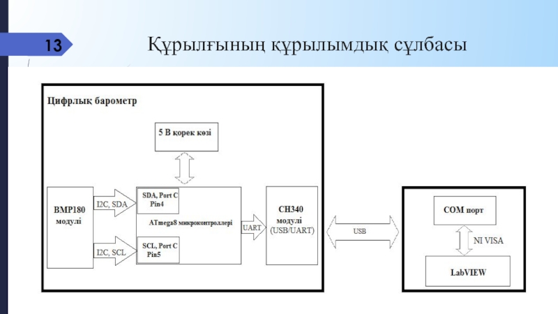 Құрылымдық схема дегеніміз не