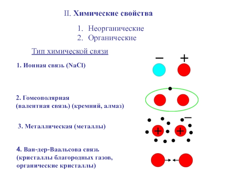 Nacl вид химической связи и схема