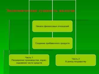 Экономическая сущность налогов