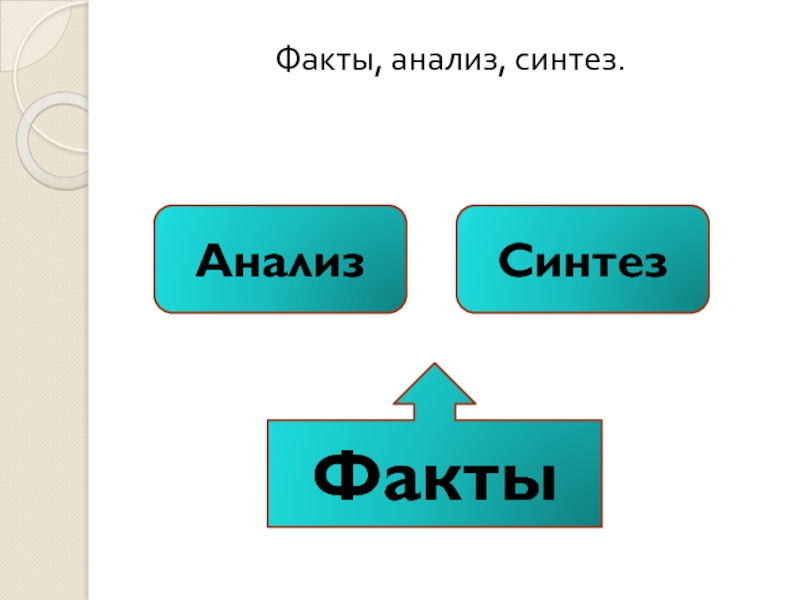 Проанализируйте факты. Анализ Синтез факты. Анализ и Синтез. Анализ и Синтез примеры. Синтез фактов.