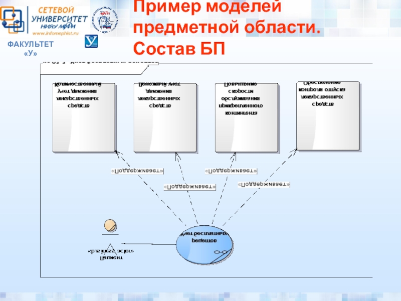 База данных как модель предметной области презентация