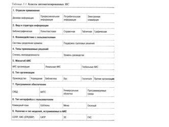 Классификация баз данных по моделям данных. Определение АИС