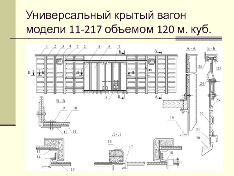 Схема крытого вагона