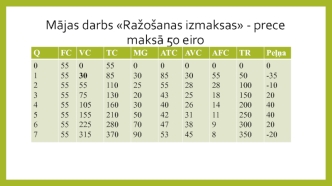 Peļņa: Grāmatvedības, ekonomiskā un maksātnespēja