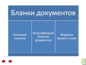 Бланки документов. Основные понятия. Классификация. Форматы бланков. Бумаги и поля документов